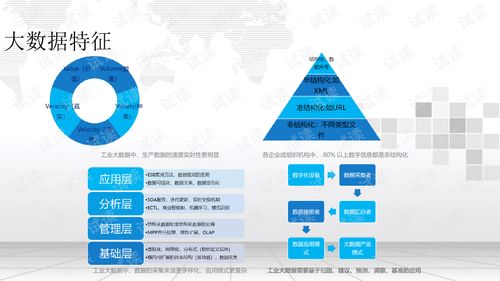 智慧工厂大数据可视化建设及应用——大数据管控平台