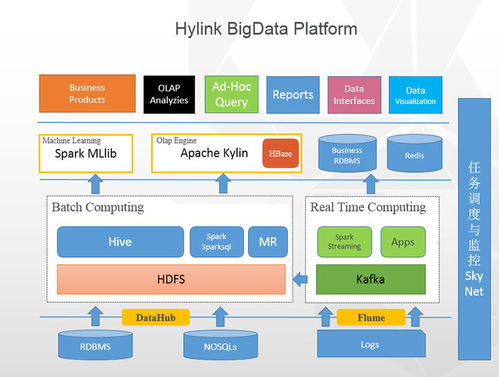 数据中台建设与大数据管控平台——构建企业数据智能核心