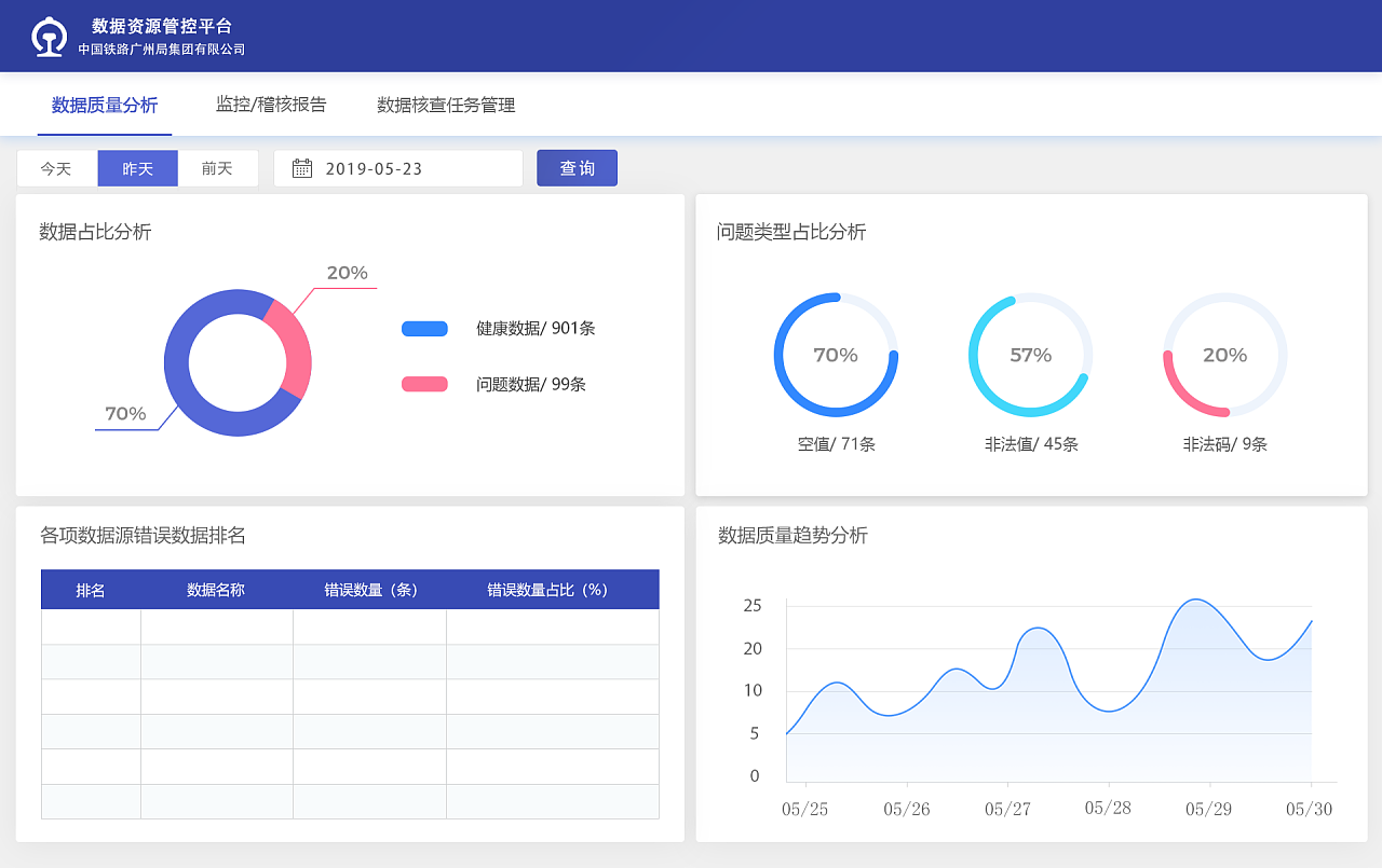 数智赋能，驱动未来 中国铁路广州局集团内部大数据管控平台的探索与实践