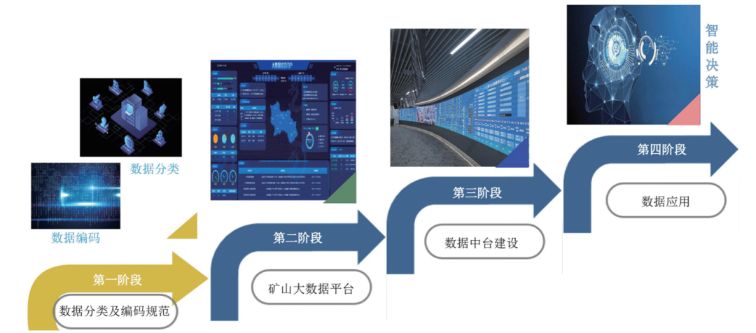 数据分类与编码体系规范 汪莹教授解析其在矿业大数据融合共享与高效利用中的核心作用