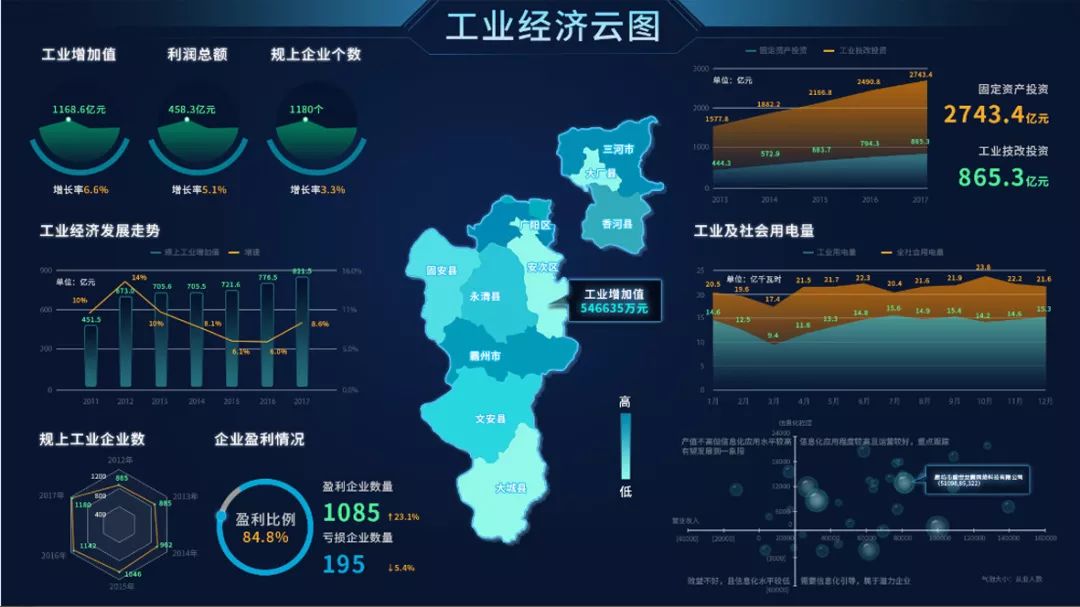 数据驱动未来 大数据管控平台如何成为智慧城市的核心大脑