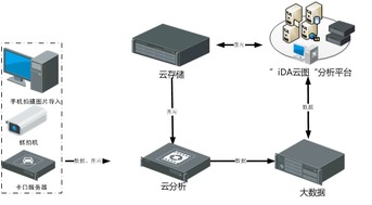 浅析交通管控领域中的新产品新技术——大数据管控平台